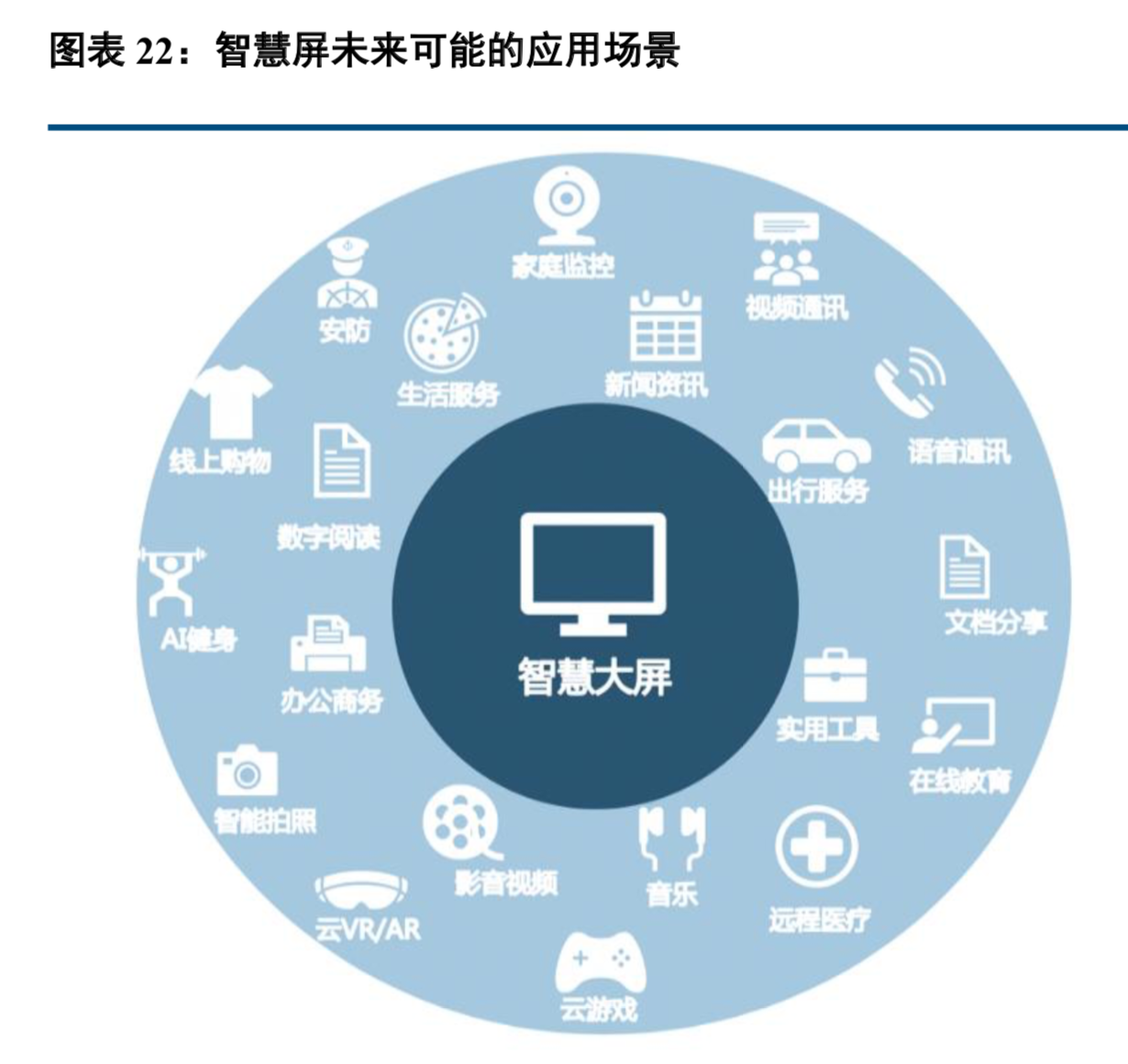 華為智慧大屏專題：技術創新賦能智慧大屏，OTT迎來發展機遇
