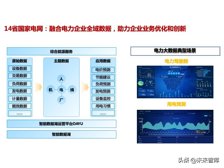 华为数据中台架构设计分享