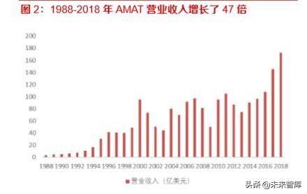 “成熟产业加VC”模式将是中国半导体企业发展的优选方式