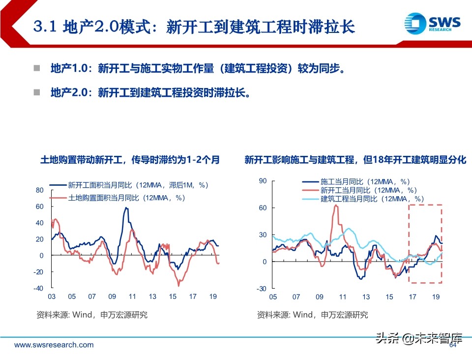 2020年宏观经济展望：求索大国转型，道、势、策（110页）