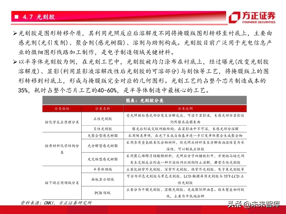 半导体材料行业深度研究：景气开启，设备先行，材料接力
