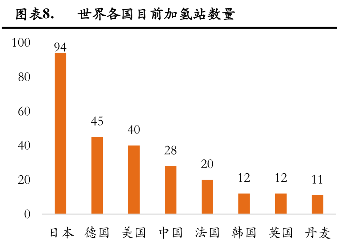 燃料电池行业研究：成本结构与降本空间分析