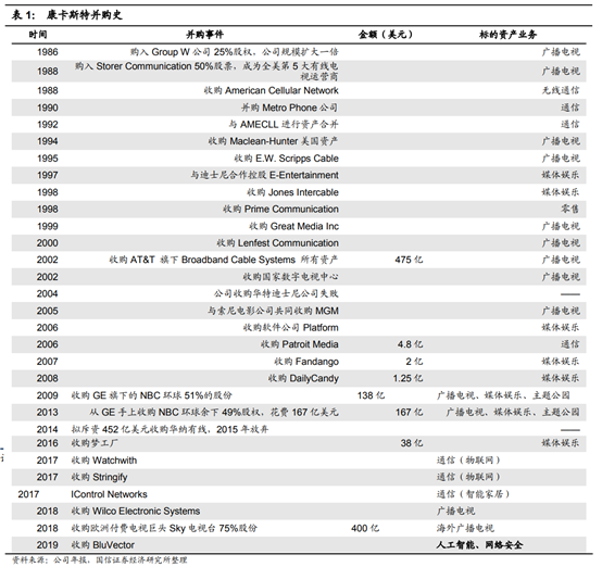 广电行业专题：中国的康卡斯特离我们有多远？