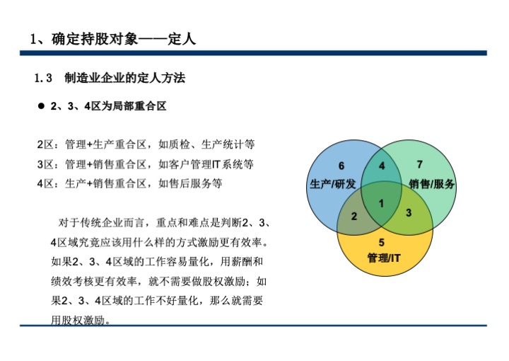 股权激励与股权结构设计超强手册（130页PPT）