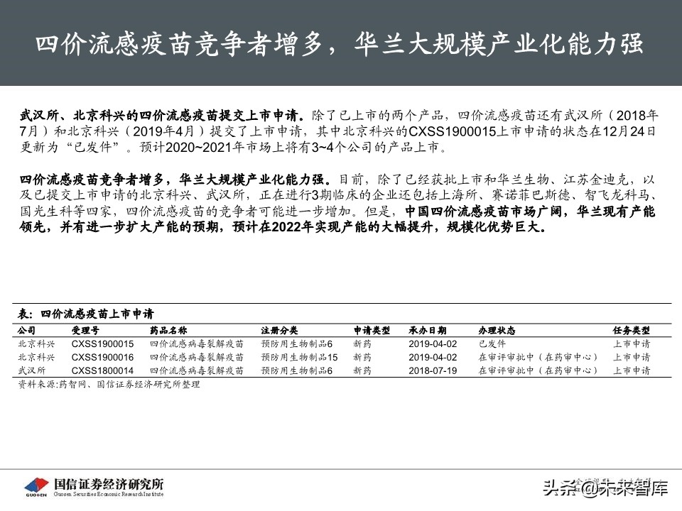 流感疫苗专题报告：市场空间广阔，四价放量黄金期