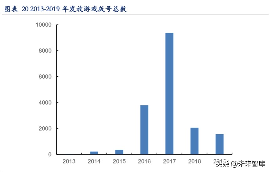 云游戏深度报告：云游戏商业化下的产业变革机会分析