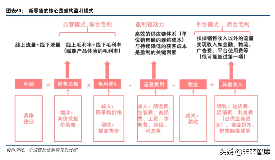 京东物流深度解析：打造千亿规模的物流科技服务商