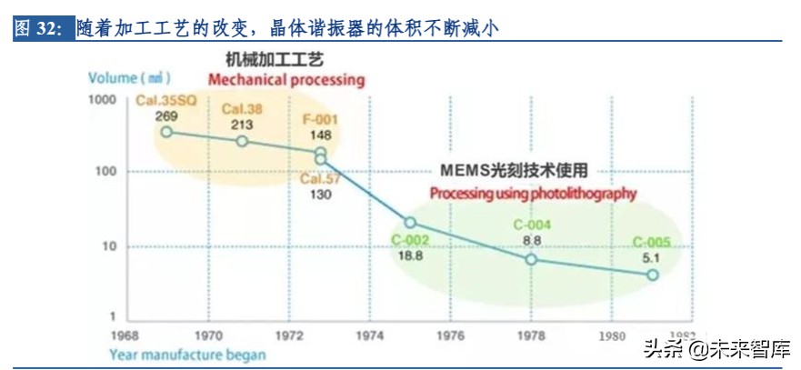 电子行业专题报告：晶振行业景气度回升，中国企业迎来新机遇