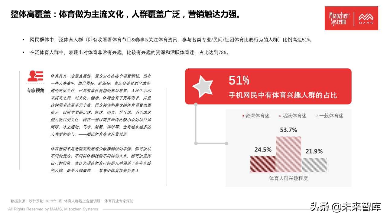 泛体育营销白皮书2020（77页PPT）