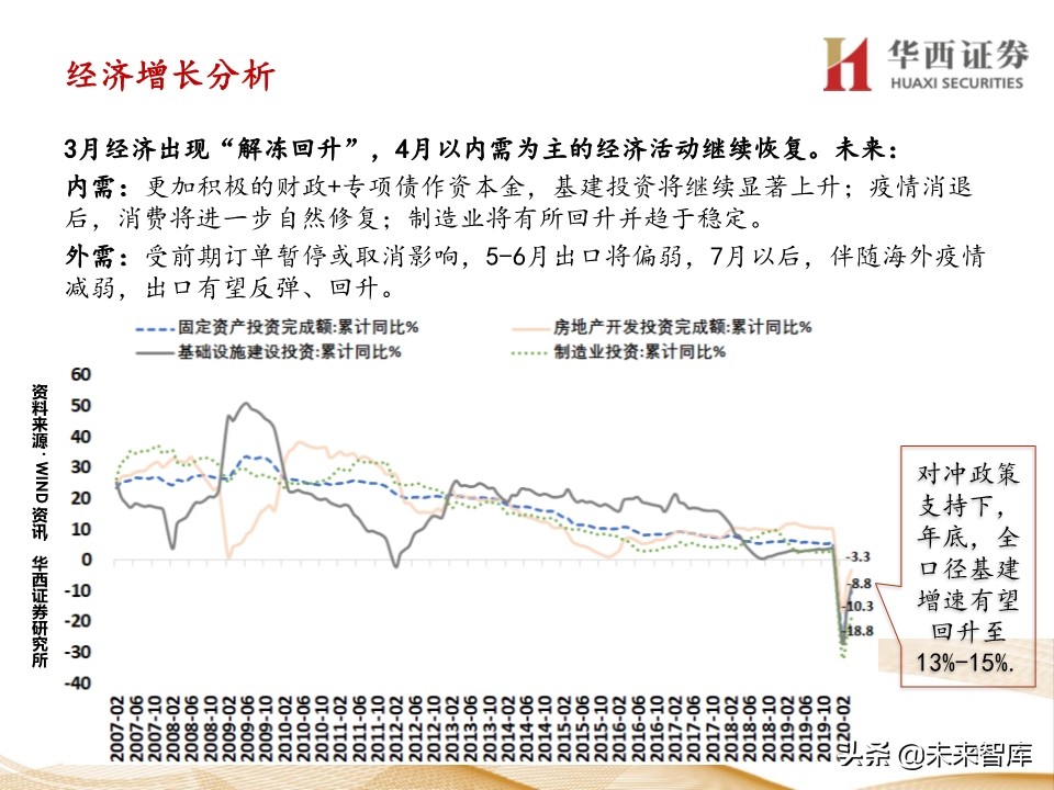 宏观经济及政策展望报告：经济渐强，政策式微