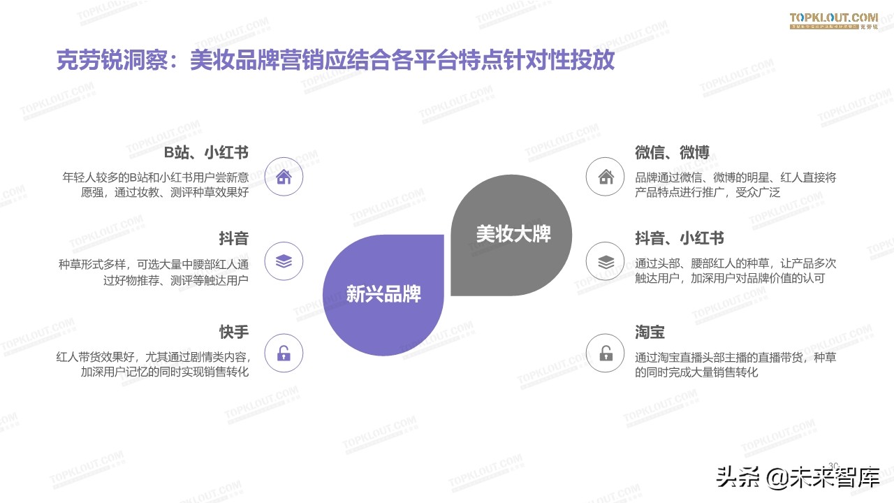 2019美妆红人营销报告