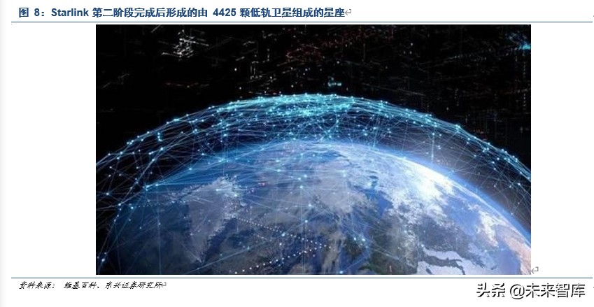 卫星通信行业深度报告：空天信息产业迎来黄金十年