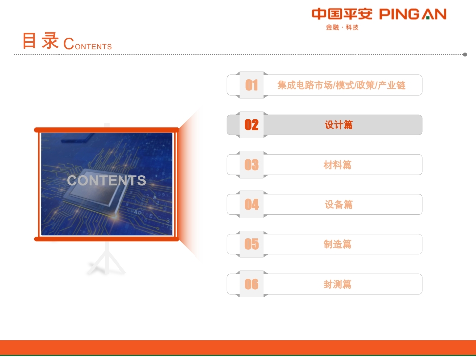 集成电路产业链全景图