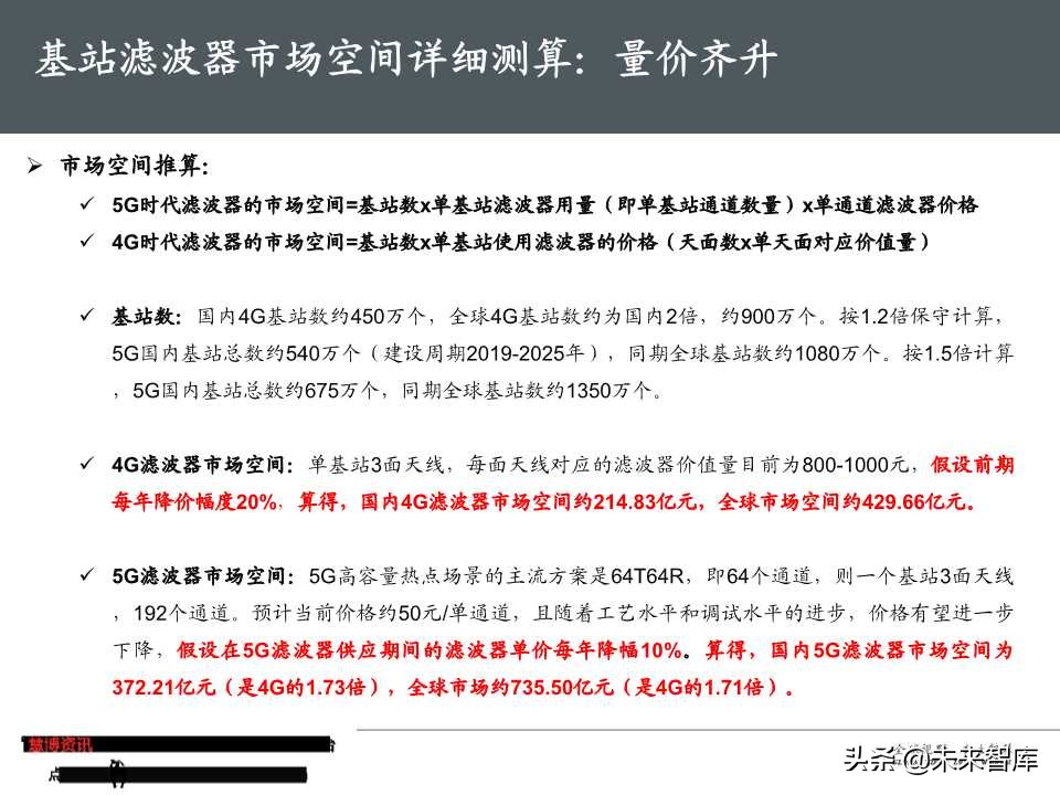 5G基站滤波器行业专题报告（50页PPT）