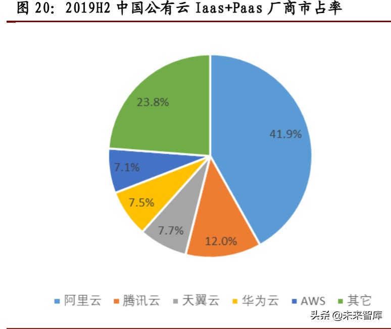 计算机行业年中投资策略报告：关注网安、云计算和金融科技