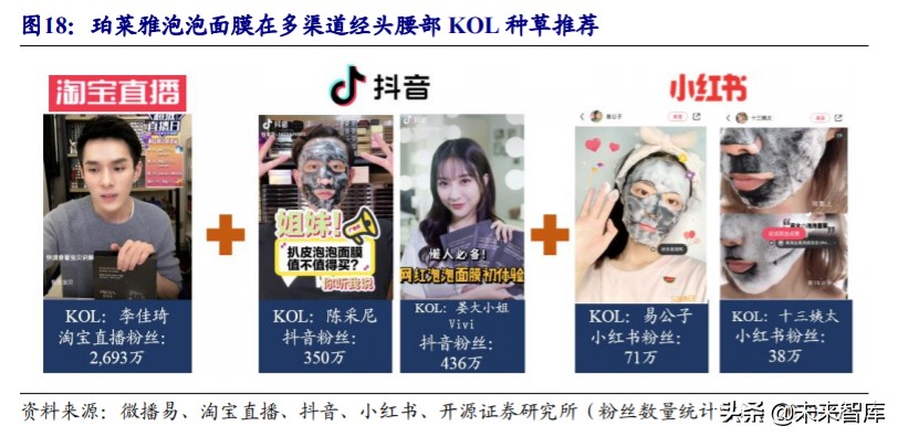 直播电商MCN行业深度报告：“MCN+X”未来可期