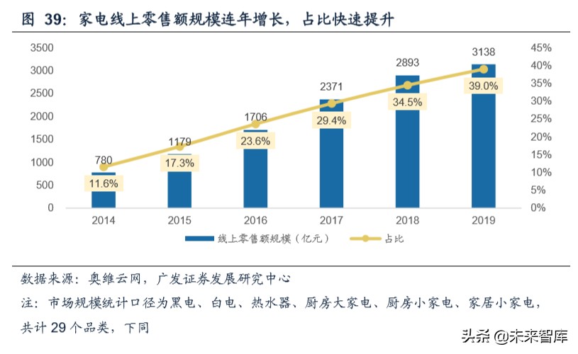 商业洞察：从品类角度看我们所处的电商时代