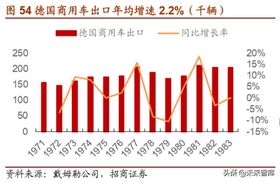 戴姆勒深度剖析：汽车行业的先驱，跨越世纪的高端（94页）上篇