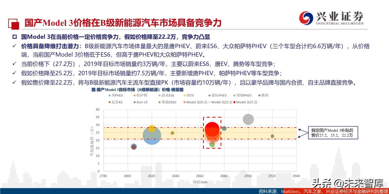 特斯拉定价谋略：国产Model3将实现对燃油车的降维打击