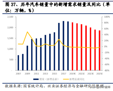 2020年汽车行业全面回顾与展望及投资机会分析
