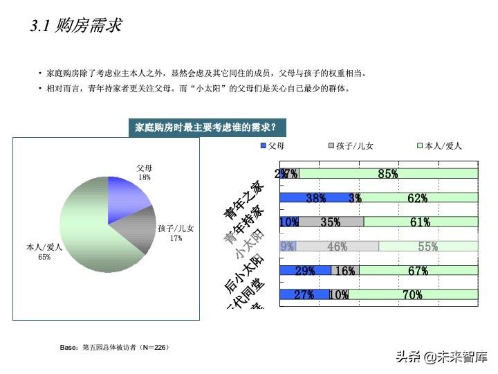 房地產(chǎn)客戶研究專題報(bào)告（客戶研究方法案例）