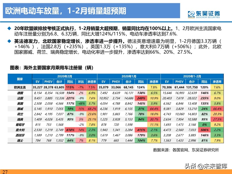 新能源行业投资策略：电动车反转可期，工控和光伏成长值期待
