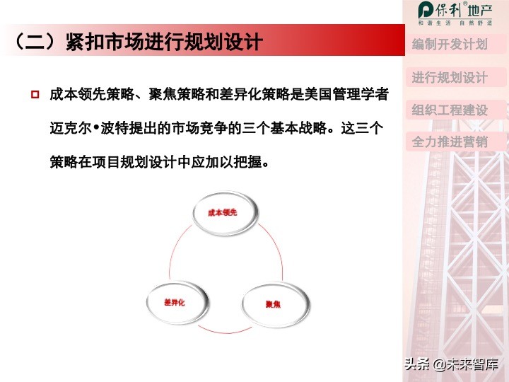 房地產開發項目投資決策培訓（精品推薦）