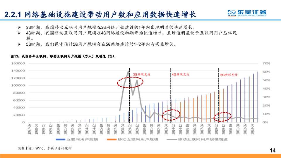 5G应用深度研究：探寻最具价值的5G四大应用主线
