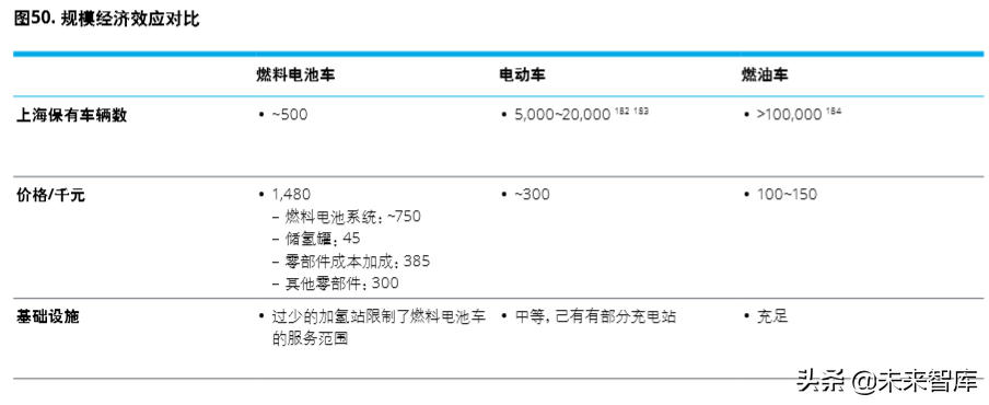 德勤氢能源及燃料电池交通解决方案白皮书（104页）