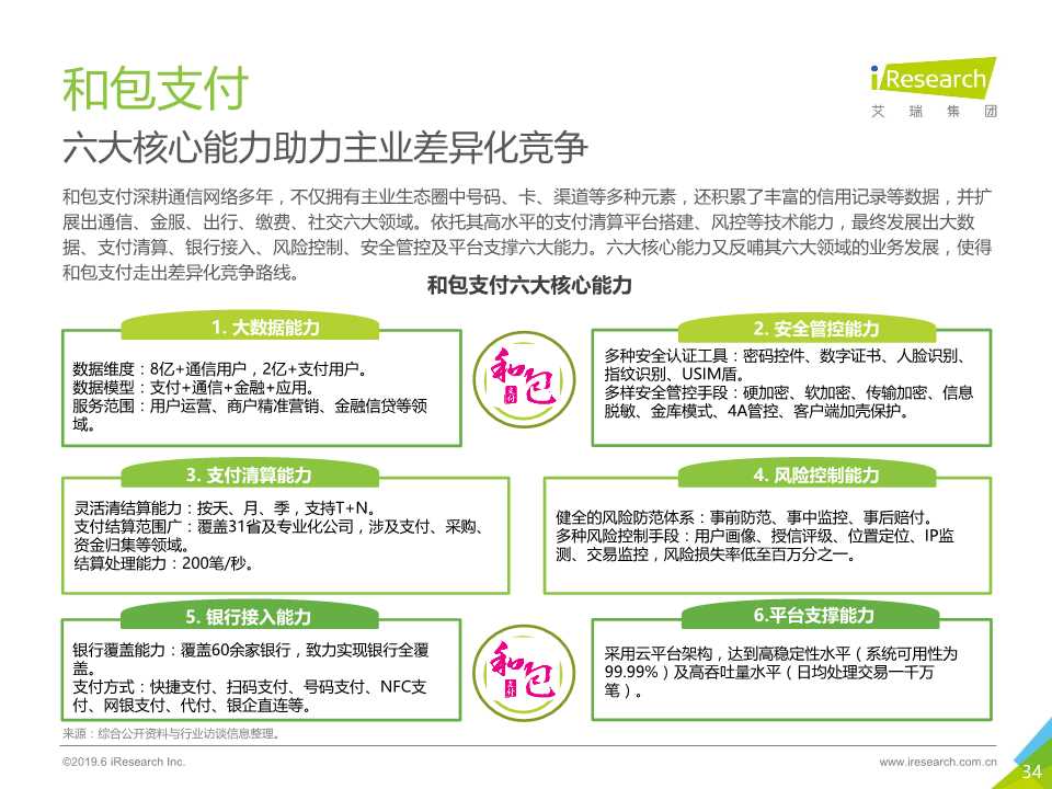 中国互联网金融行业监测报告