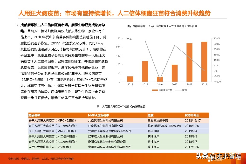 疫苗行业深度报告：监管和国产新时代，开启发展黄金期