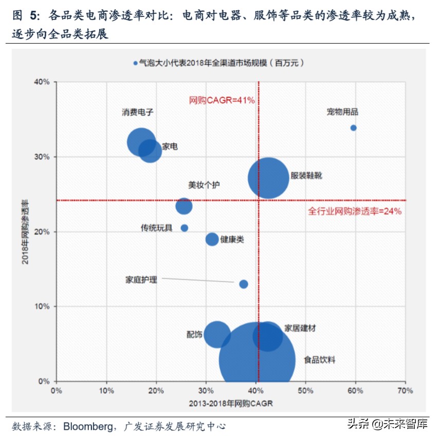 商业洞察：从品类角度看我们所处的电商时代