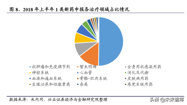 国内创新药行业发展回顾与2020年展望（294页）