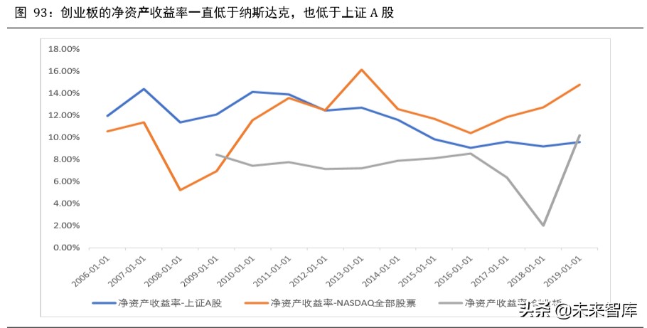 2020年下半年宏觀分析及大類資產配置報告