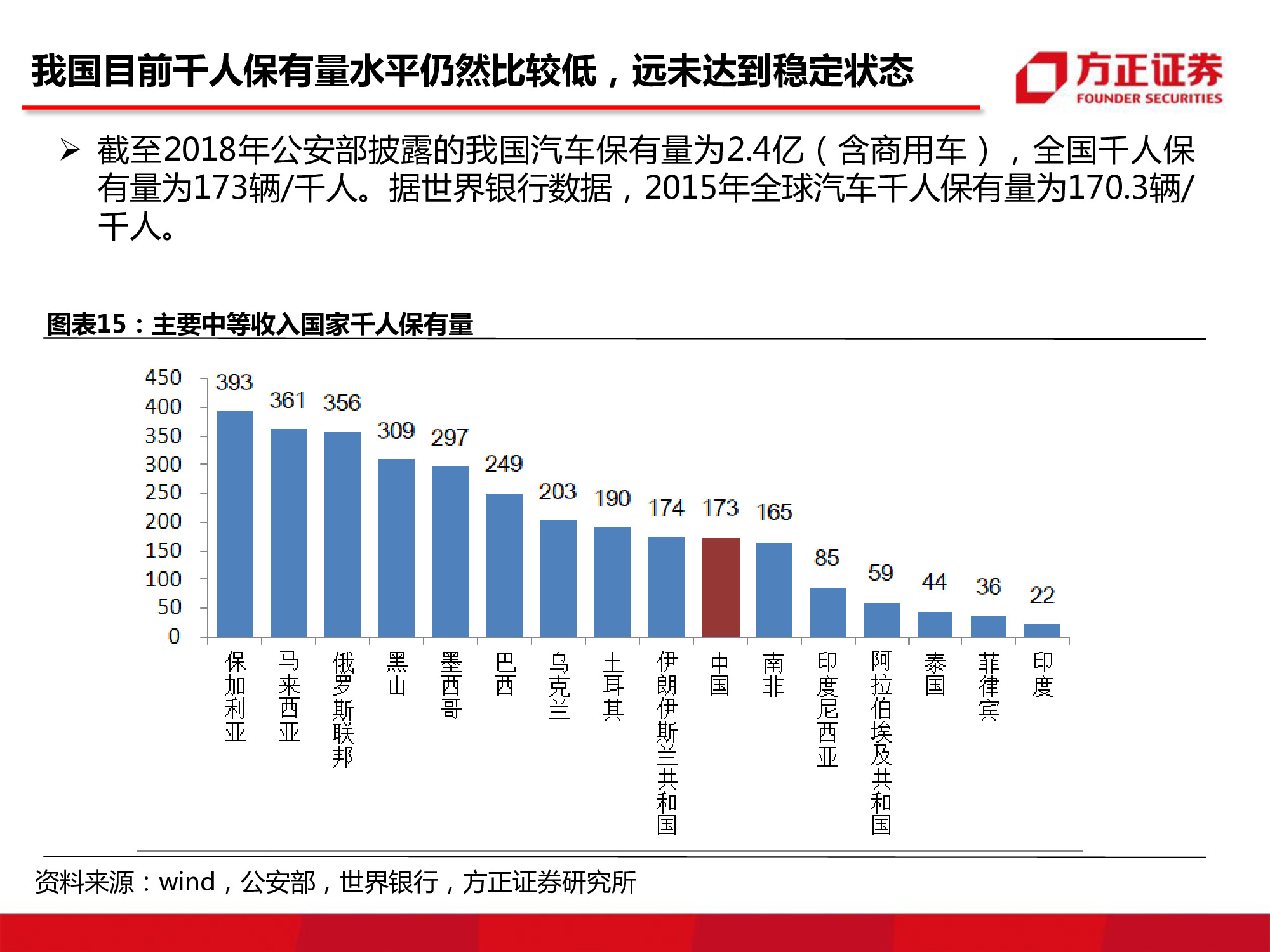 汽车行业研究：中国汽车市场空间究竟还有多大？