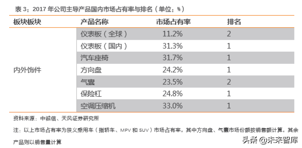 汽车零部件行业研究之华域汽车深度解析