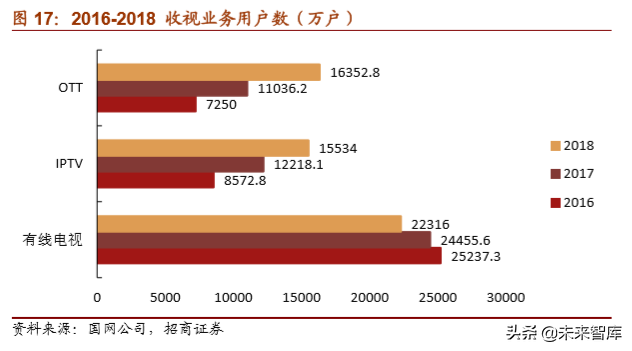 5G应用之超高清视频产业深度报告