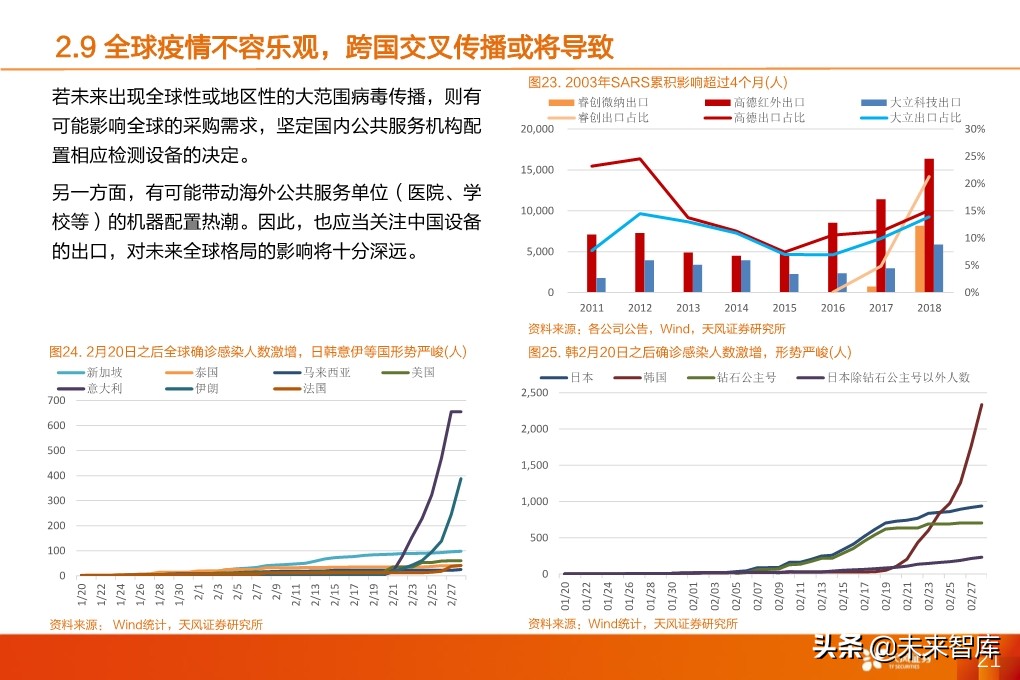 红外热成像设备专题报告：疫情下的非接触测量刚需