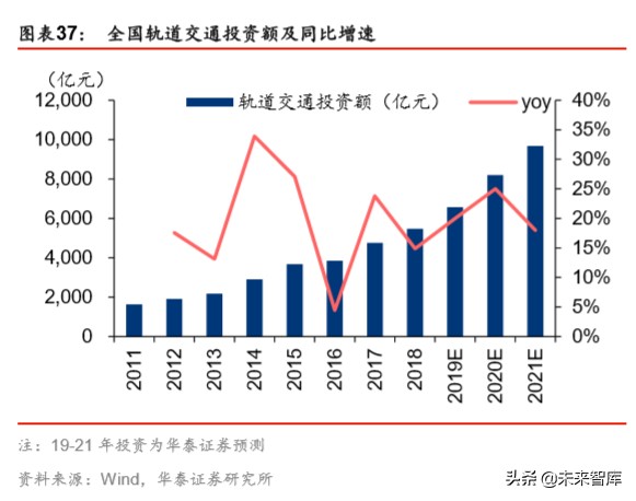 详解新基建：规模、内涵与投资机遇