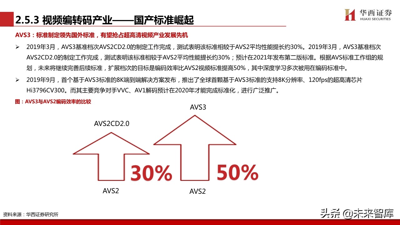 超高清视频行业专题报告：超高清视频标准深度解析