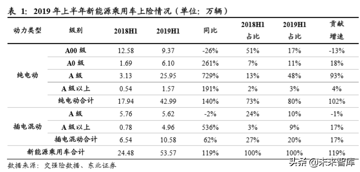 新能源乘用车终端需求研究
