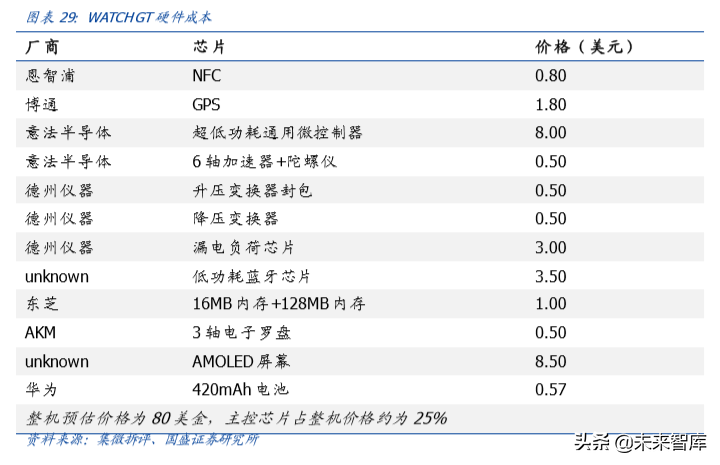 电子行业深度报告：当前值得重点关注的三个产业趋势