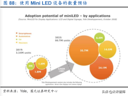 电子科技产业发展及2020投资策略报告（68页）