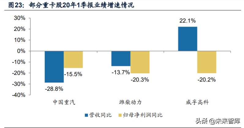 重卡行业专题报告：千淘万漉虽辛苦，吹尽狂沙始到金