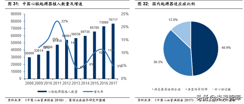 医药行业专题报告之乐普医疗深度研究