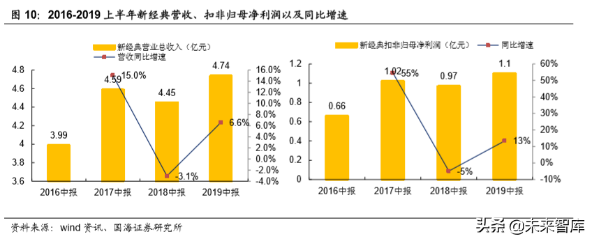 从2019上半年美国图书市场看中国图书市场