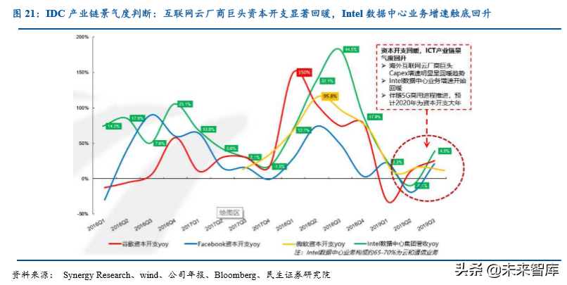 数据中心IDC行业深度研究报告：沧海流量，信息基石