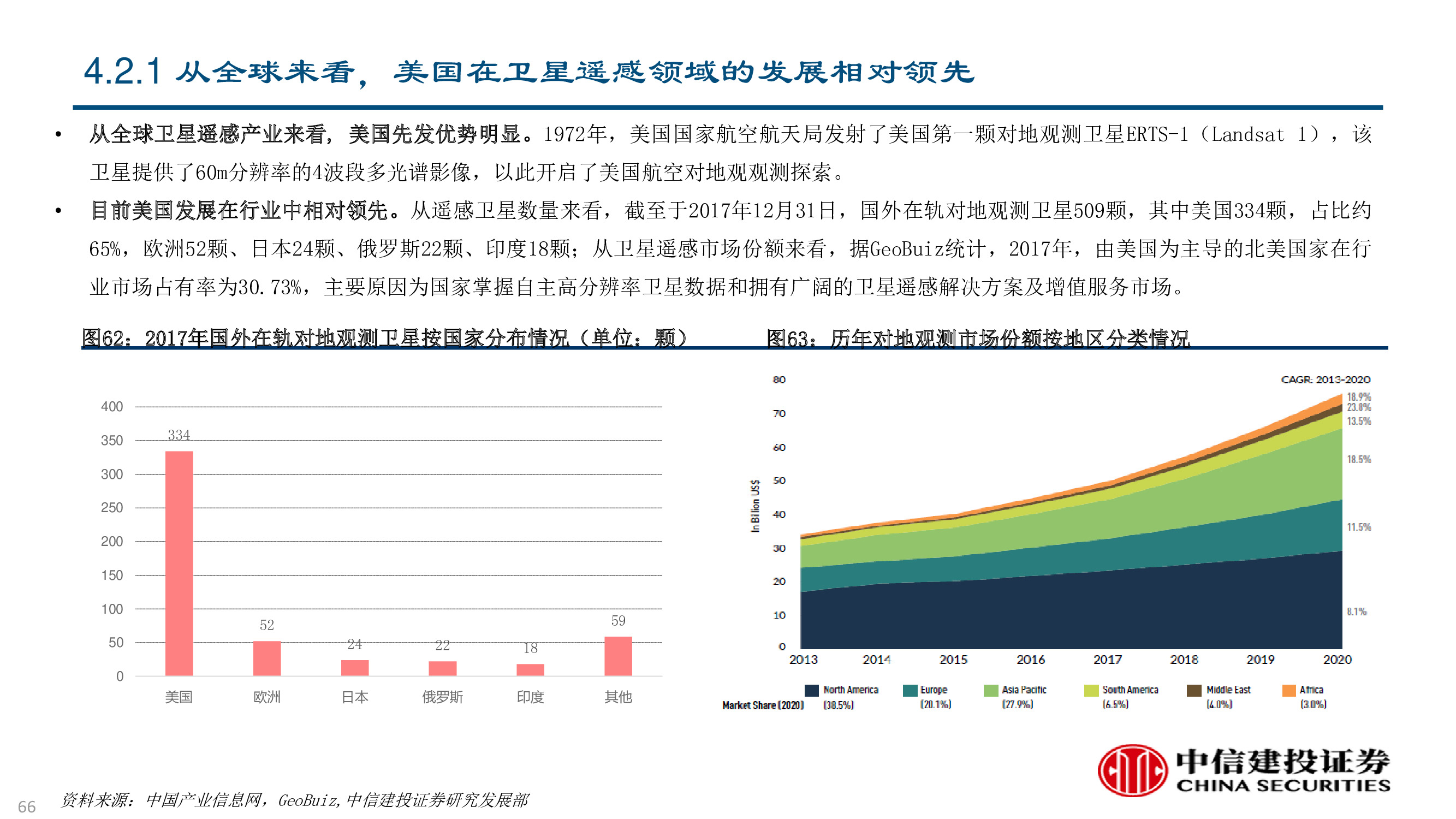 卫星及卫星通讯、导航、遥感技术与行业深度研究（92页PPT）