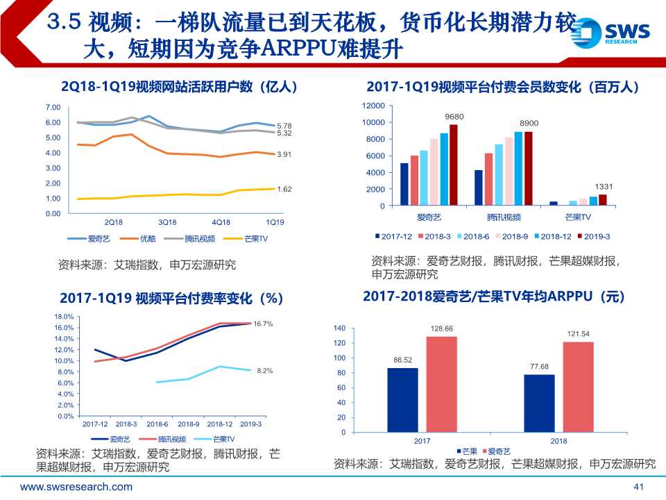后互联网时代前瞻：时间货币化，深挖用户时间价值（61页PPT）