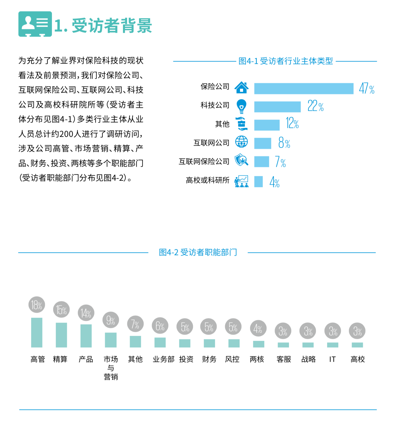 毕马威保险科技深度洞察报告（68页）